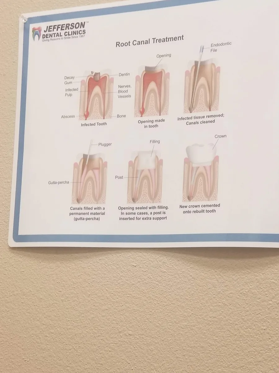Jefferson Dental & Orthodontics - Photo 6